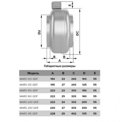Икона товара